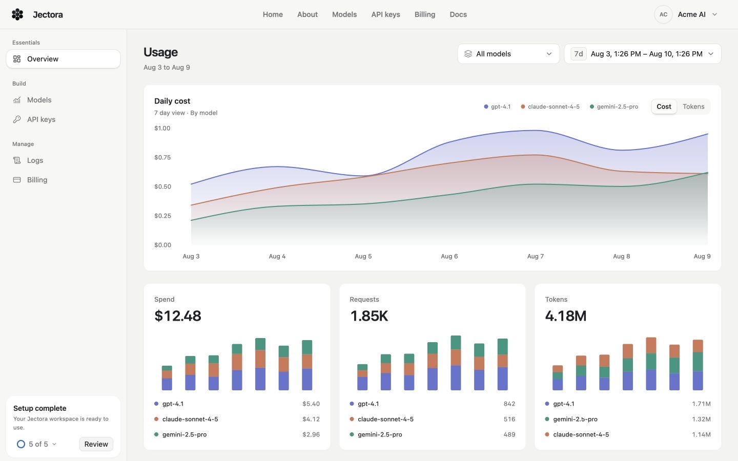 Jectora Dashboard usage overview with daily cost, request, and token charts